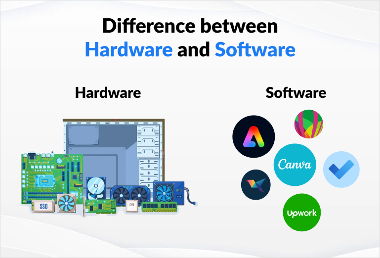 The Interplay Between Hardware and Software